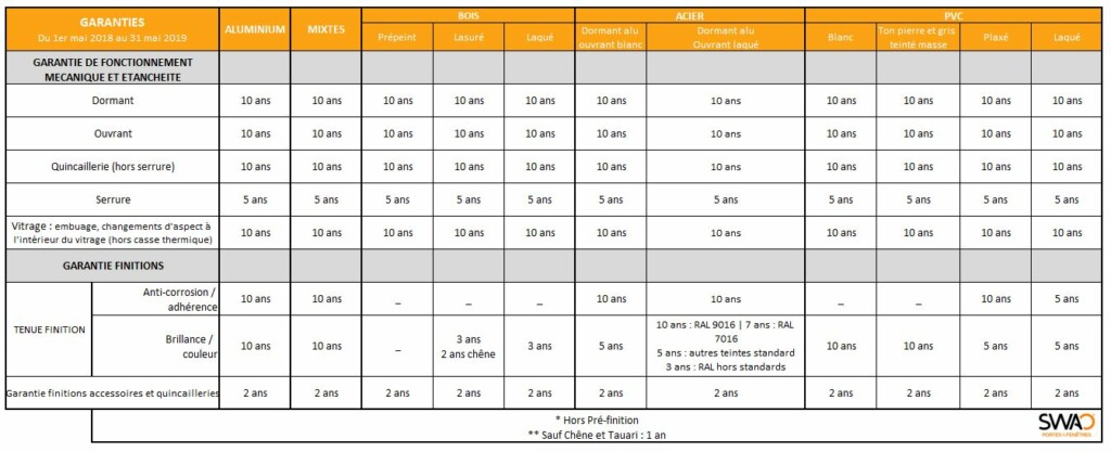 Garantie_2018_SWAO