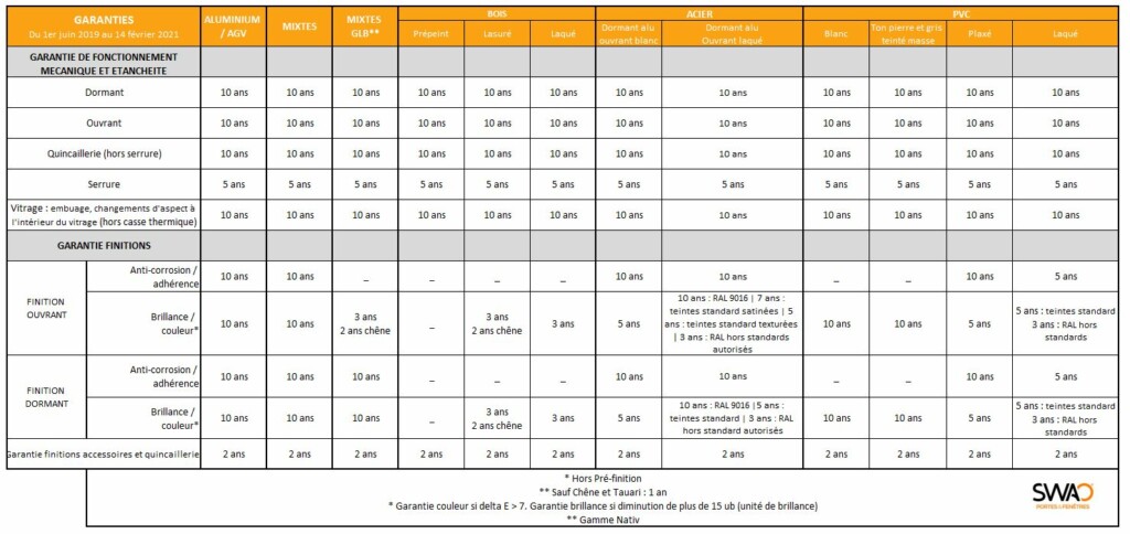 Garantie_2019_SWAO