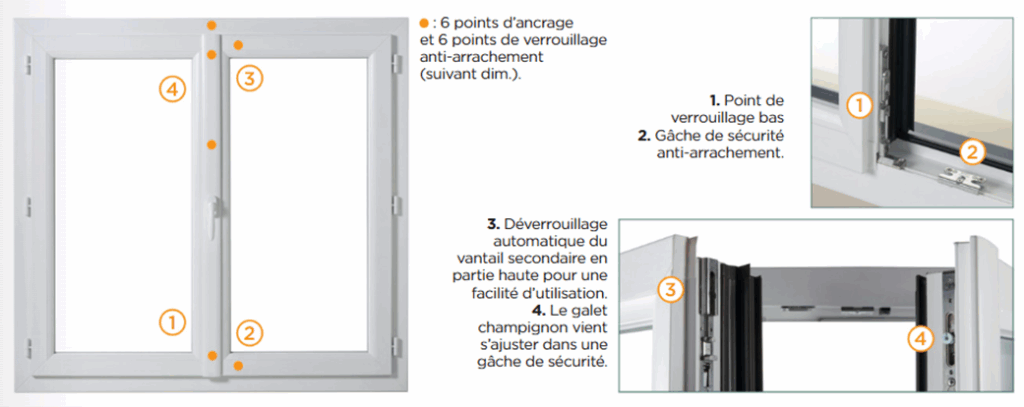schéma options de sécurité sur une fenetre pvc