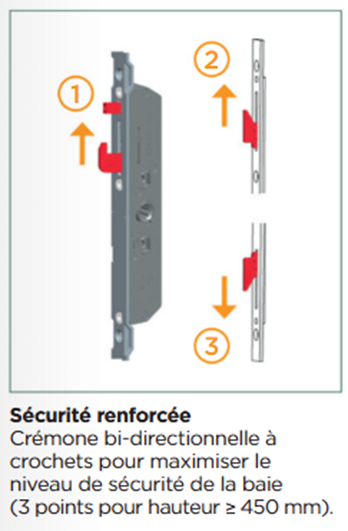 schéma sécurité renforcée crémone bi directionnelle swao