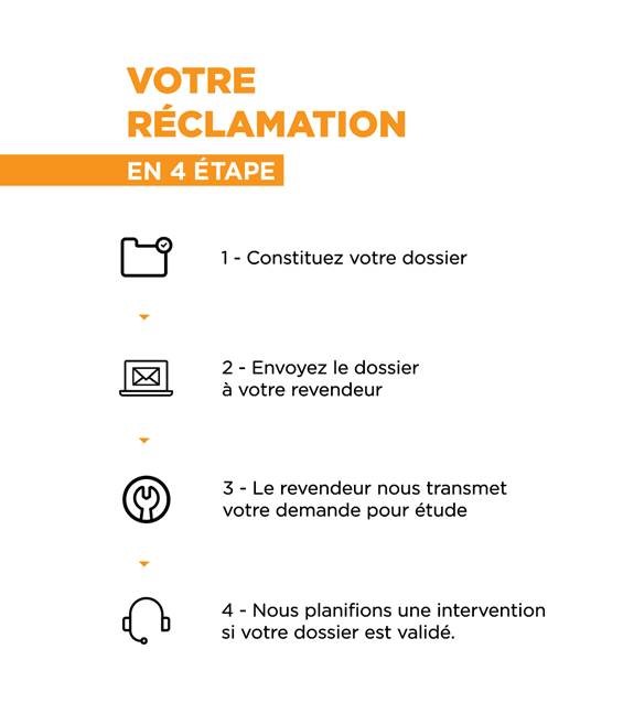 Dossier réclamation SAV