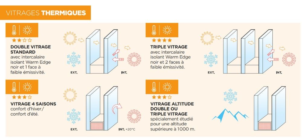 schéma vitrage thermique swao