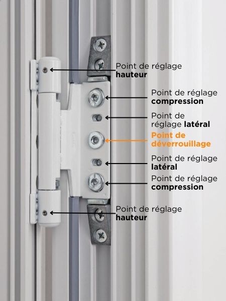 schéma explicatif pour le réglage des fiches SFS pour porte d'entrée